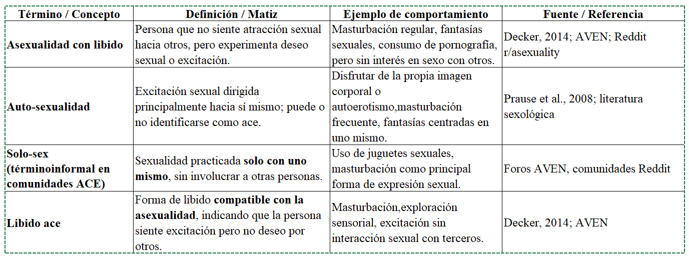 Post-sexualidad. Mi experiencia personal: sexualidad ACE integrada, autoerotismo consciente y Shikantaza (Parte IV) 3 image 5