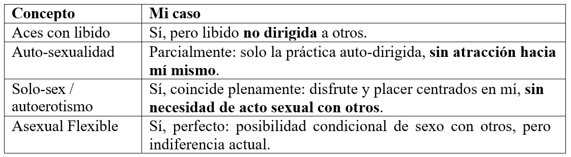 Post-sexualidad. Mi experiencia personal: sexualidad ACE integrada, autoerotismo consciente y Shikantaza (Parte IV) 4 image 6